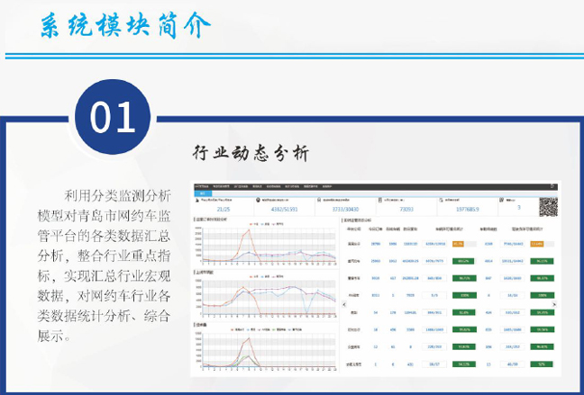 網(wǎng)約車(chē)監(jiān)管信息交互平臺(tái)
